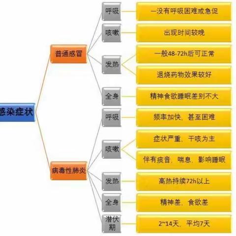 岩前中心幼儿园温馨提示：新型冠状病毒的传播与预防指南