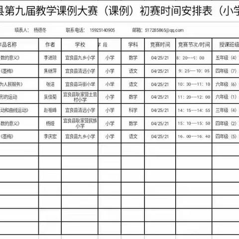 宜良县第九届互动课堂教学课例大赛（初赛）清远小学赛点掠影