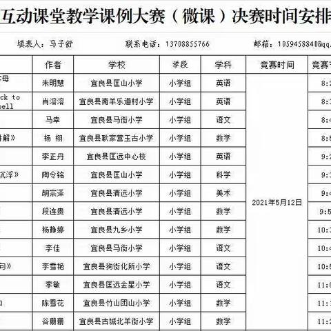 昆明市第九届互动课堂教学课例大赛宜良赛点小学组微课决赛掠影