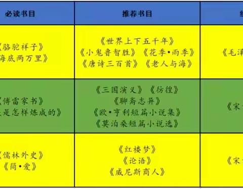 烟台市蓬莱区村里集中学 2021年暑假学生学习生活指导方案