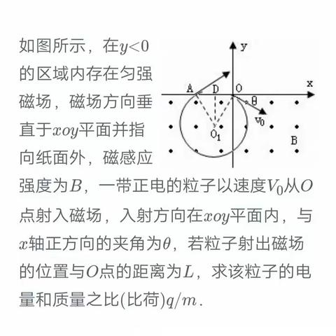 磁场典型题