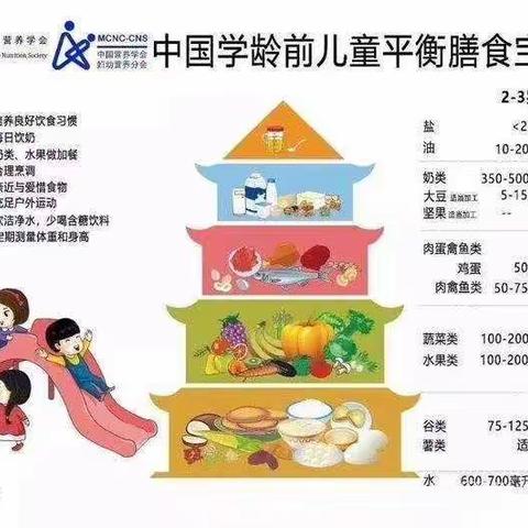 “爱与美食不可辜负”——牛庄镇中心幼儿园大杜分园一周食谱精彩回顾(3.8-3.12)