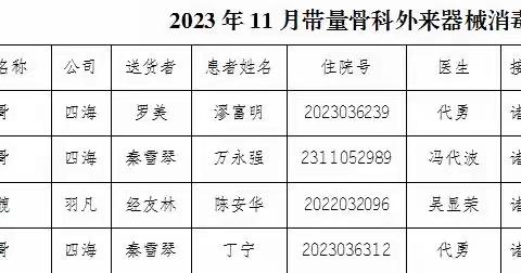 消毒供应室2023年第四季度优质服务汇报