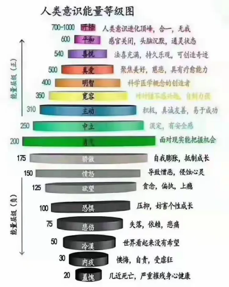 能量和体积不成正比，海鹏老师的能量场是哪个层级的？厉害