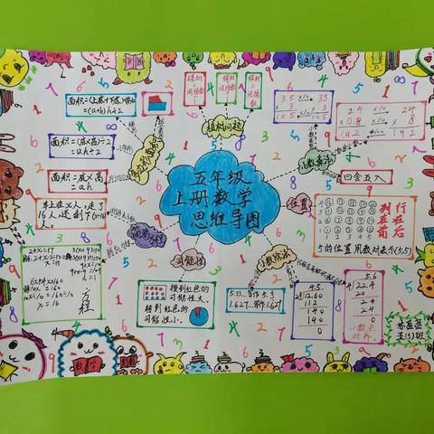 思维导图伴我行        学习数学乐其中