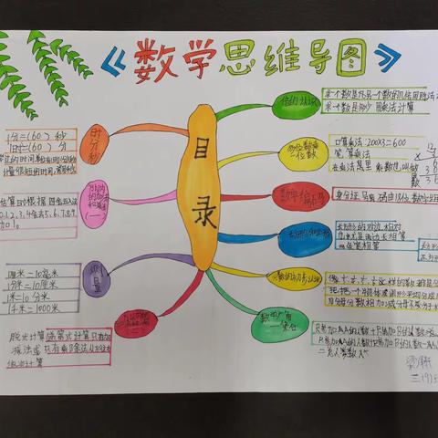 思维导图促学习  数学世界乐无穷