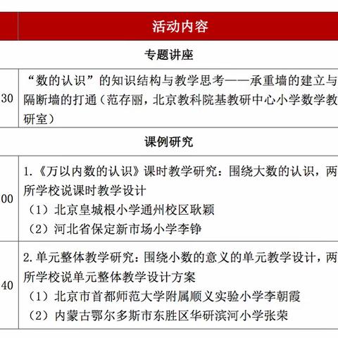 如何帮助学生理解数的意义“基于深度学习的小学数学教学行动研究”主题教研活动——青铜峡市三小