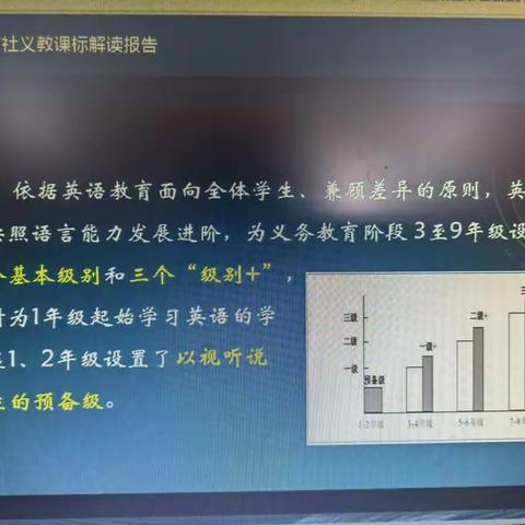 2022年义教新课标培训  接上（梅德明）