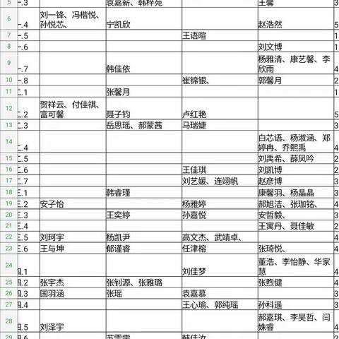 东方实验小学“七彩东方、大美汉字”硬笔书法比赛