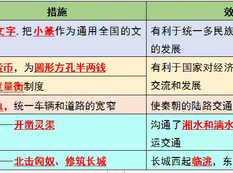 七上历史第三单元秦汉时期统一多民族国家的建立和巩固