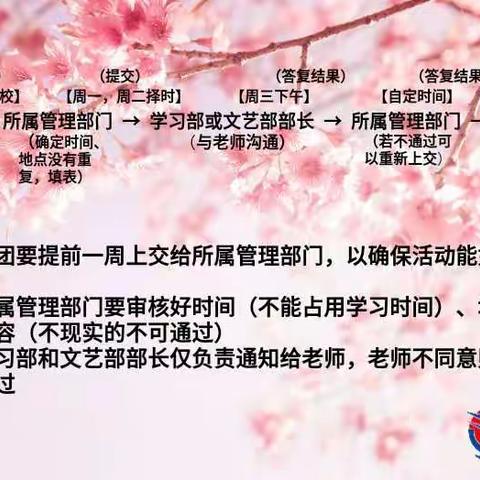 海南华侨中学美丽沙分校社团活动申请表提交流程