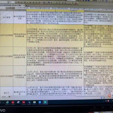 金融街支行信贷与投资管理部开展《“警示与反思”大讨论》专业条线复盘讨论活动