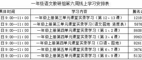 喜迎二十大 奋进新征程 生命不止 奋斗不息 ——五四小学一年级教研组