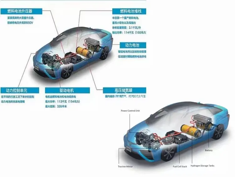 氢能源汽车