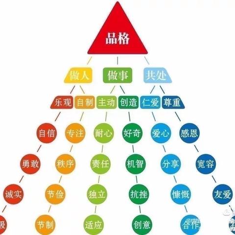 【世纪星幼教集团皇山园】——中班组十二月第三周线上生活指导