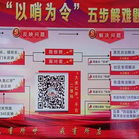 “以哨为令”自来水管线改造施工进行时