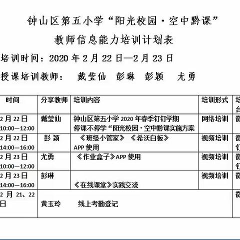 2020年钟山区第五小学春季学期开学第一站🤝🤝《阳光校园.空中黔课》🤝🤝教师信息技术能力培训活动。