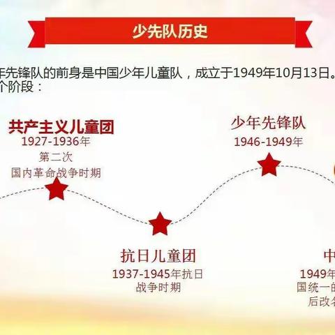 喜迎二十大，争做好队员——2022年佘湖小学队前教育