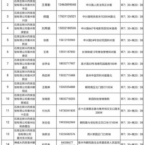 速转！这些电话疫情期间可免费送药上门