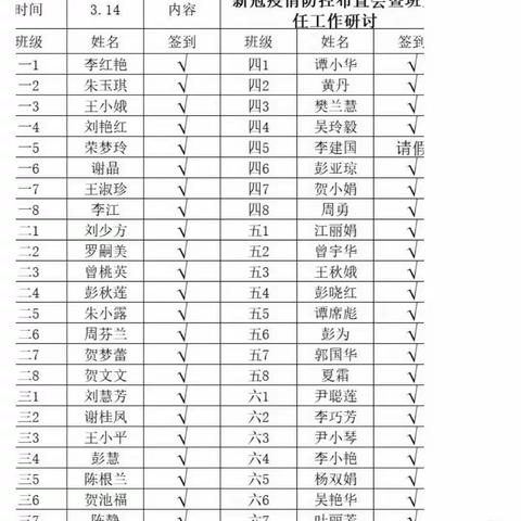 凝心聚力 携手共进                ——城厢小学班主任会议