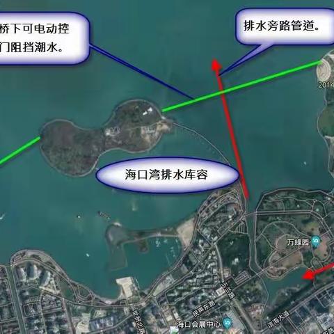 海口湾排水库容设计