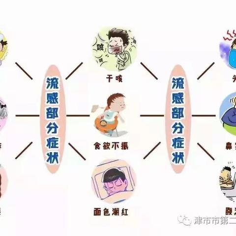 预防传染病 健康伴我行——汉寿县龙阳小学春季传染病预防知识宣传