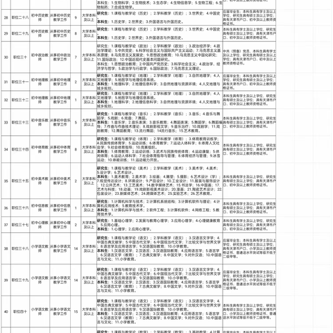 2023年天津市宝坻区教师招聘公告