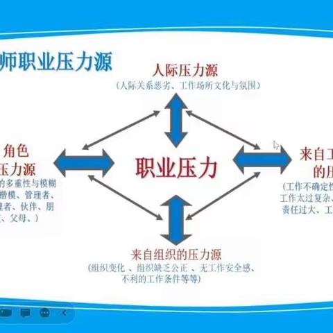 关爱心灵  守护健康