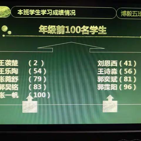 博毅五班期中考试表彰