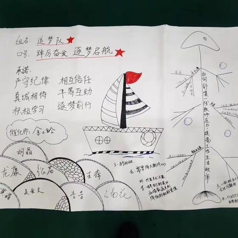 行动学习