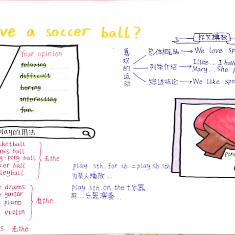 Unit 5 Do you have a soccer ball?思维导图手抄报展览