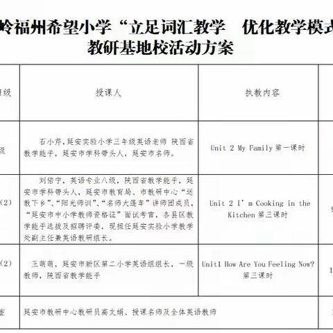 教研赋能  助推“双减”——记杨家岭福州希望小学（杨家岭红军小学）2022年春季学期英语组教研活动（一）