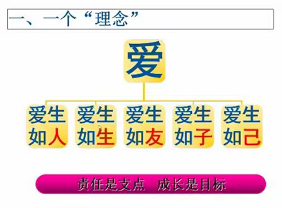 为心启航，助推教育信息化——2022年甘肃省多媒体制作专业骨干教师培训