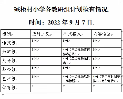 【教研动态】凝心聚力促教研，齐心协力共成长——碱柜村小学第二周教研活动