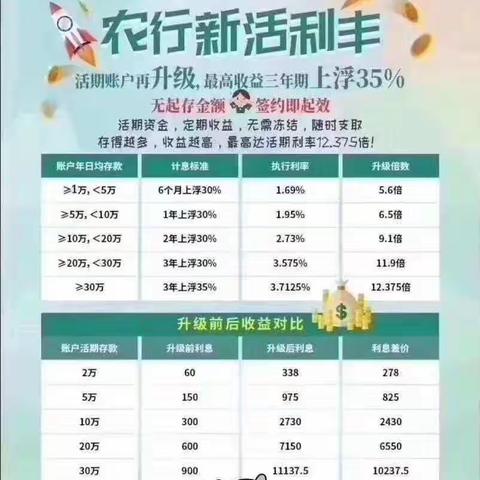 双沟分理处精准营销活利丰