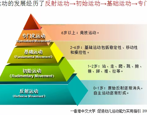 云端共育·生活接力——运动发展阳光宝贝