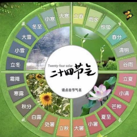 白话二十四节气