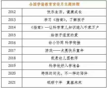 【阿幼动态】【砥砺前行   奠定未来】——阿党镇中心幼儿园学前教育宣传月在行动