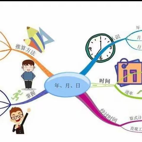 年月日――伴我同行