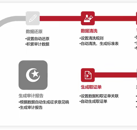 章丘区审计局：巧用“大数据” 为政府管好“钱袋子”