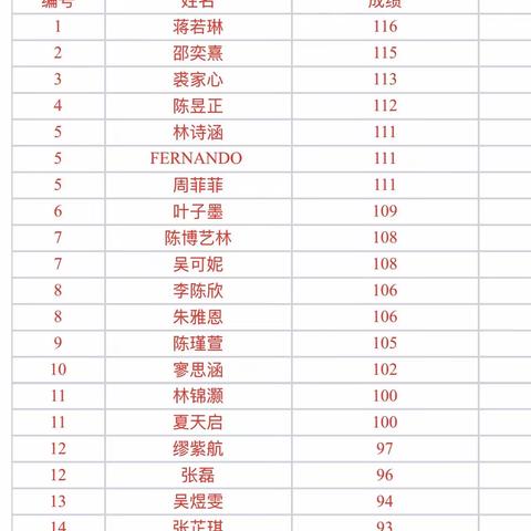 西中友好中文学校期末考试 光荣榜