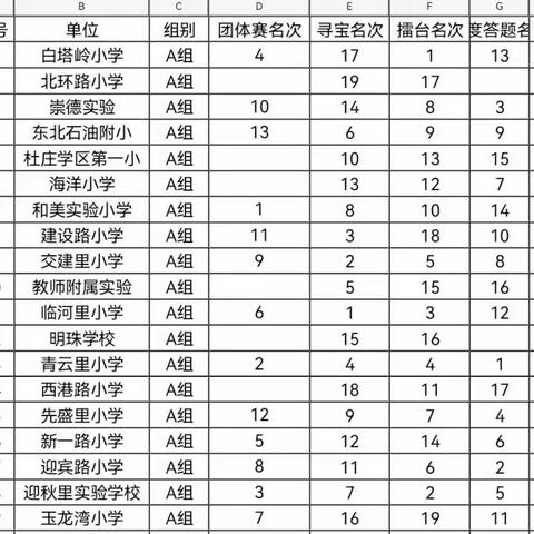 捷报频传，青云里小学获得海港区首届小学生智运会冠军