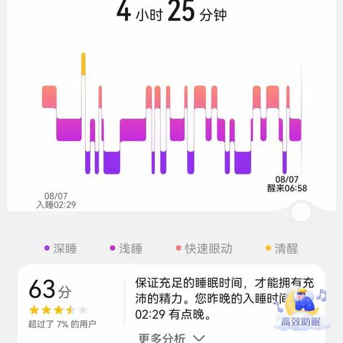 别人羡慕的背后是我这样的日常