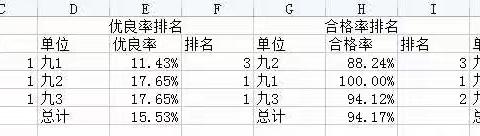 高渡中学2021年学生体质健康四率班级排名公示