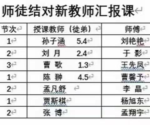 师徒携手  研学致远——清原县实验小学“师徒结对”汇报课教研活动