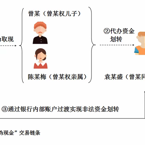 长江证券江门东华二路证券营业部反洗钱宣传月