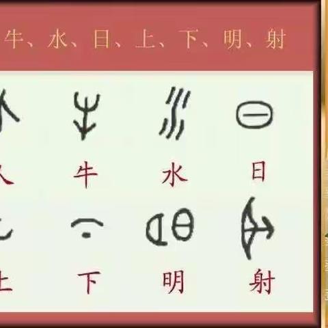 “聆听华夏之声，书写汉字之美”———环城二小二年级3班讲汉字小故事活动第三期