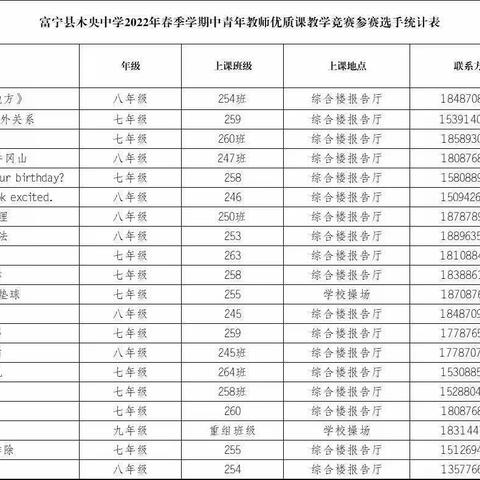 教师课堂展风采    教学竞赛助“双减”              ——富宁县木央中学2022年中青年教师课堂教学竞赛