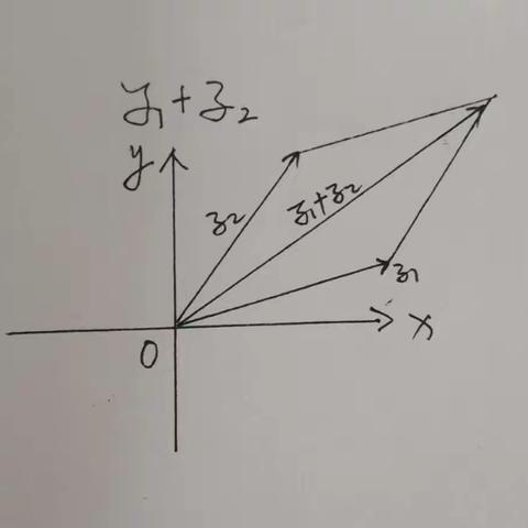 不忘初心，不负韶华——滦州第六中学数学组网络课堂教学