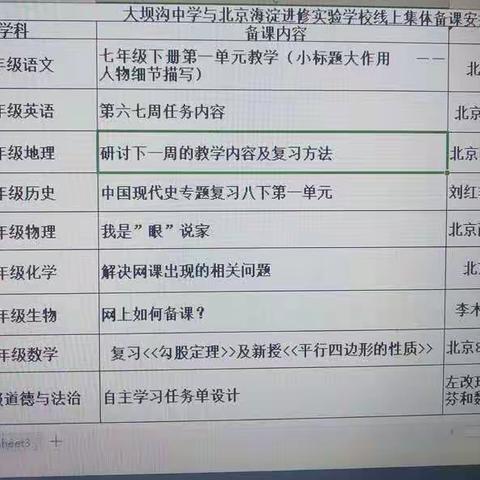 （京蒙帮扶）疫情中“云携手”北京海淀教师进修学校附属实验学校助力兴安盟科右前旗大坝沟中学教学发展